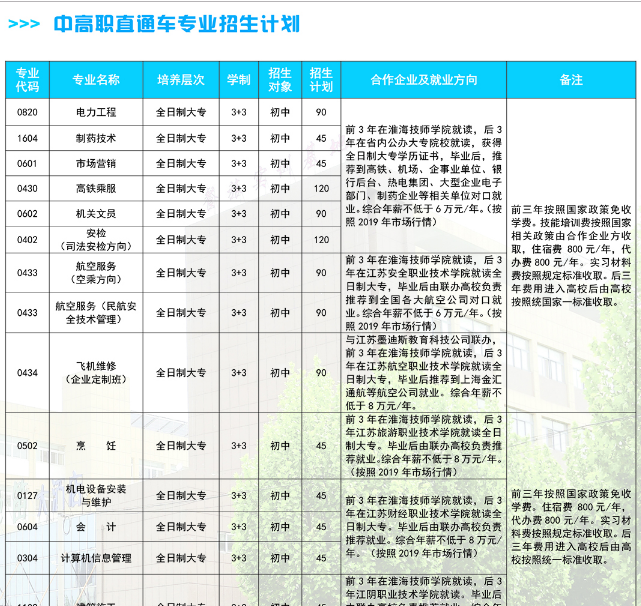 淮海技师学院