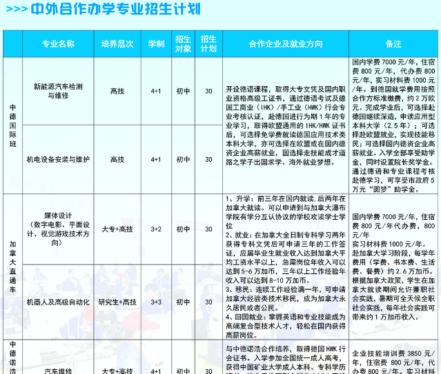 淮海技师学院