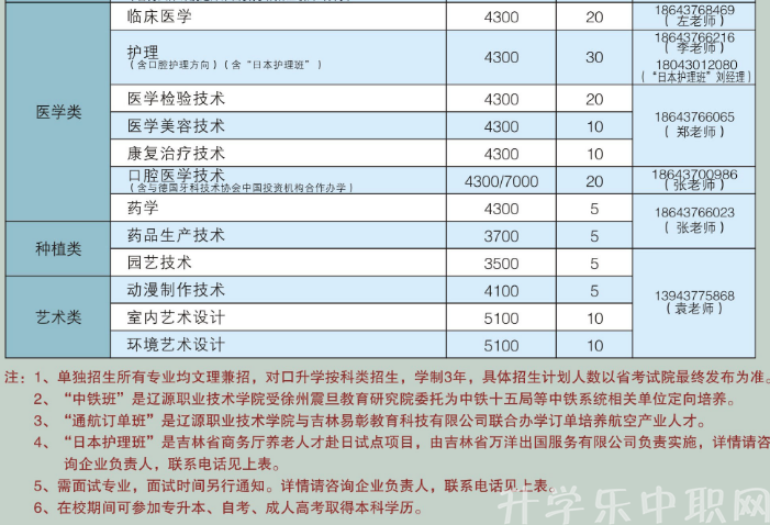 辽源职业技术学院