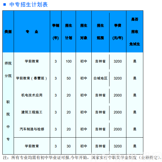白城职业技术学院
