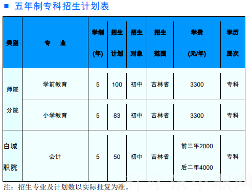 白城职业技术学院