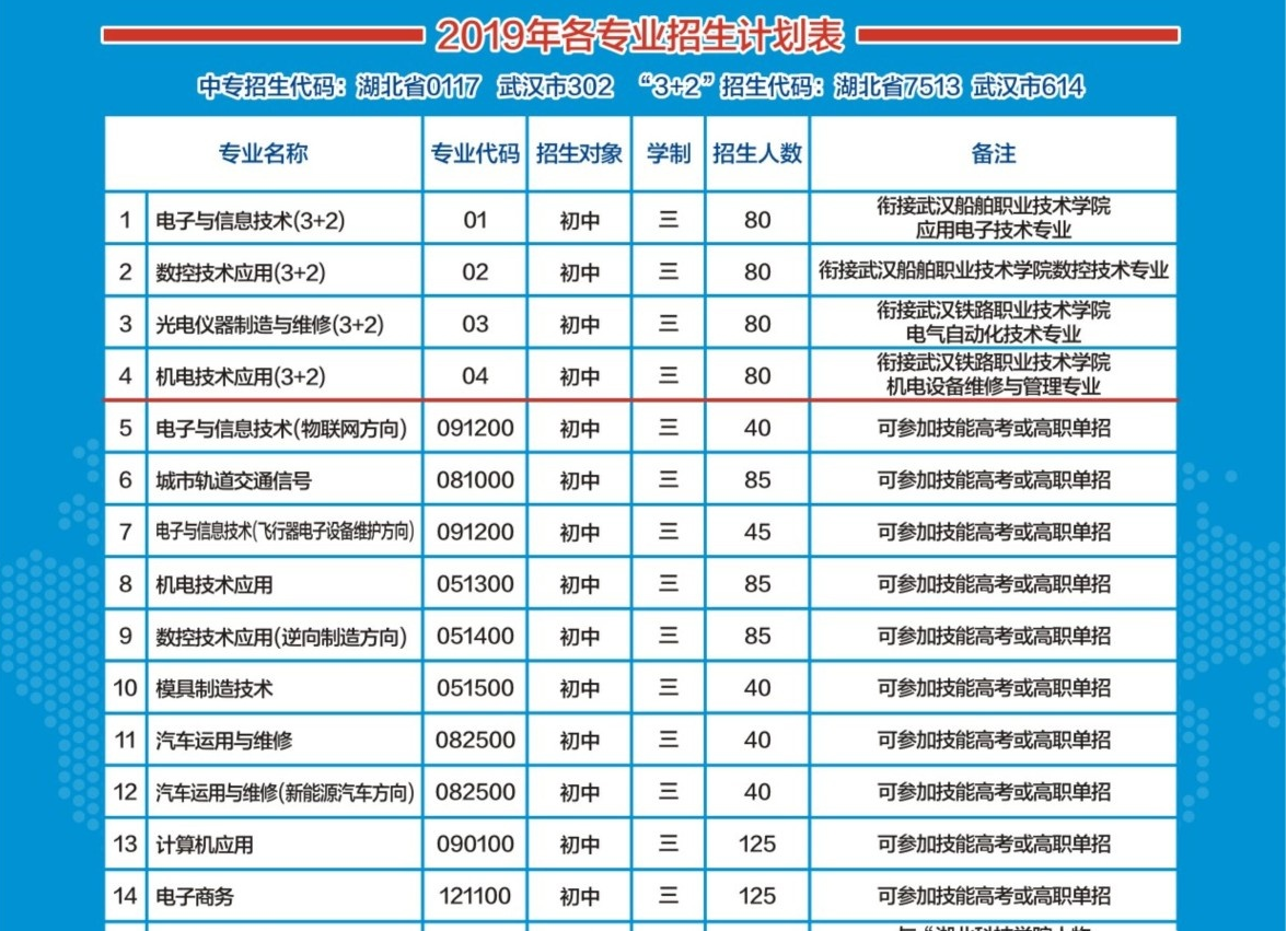 武汉市仪表电子学校