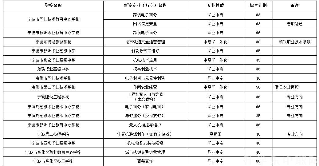 江西中专