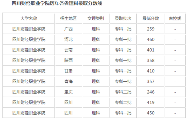 开云kaiyun(中国)财经职业学院