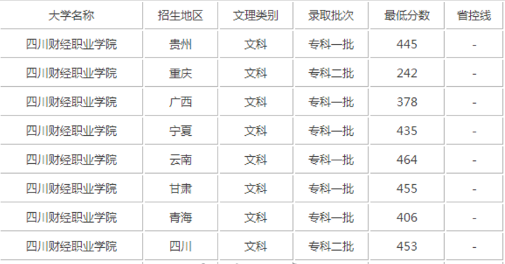 开云kaiyun(中国)财经职业学院